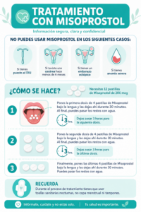 Misotrol Sublingual